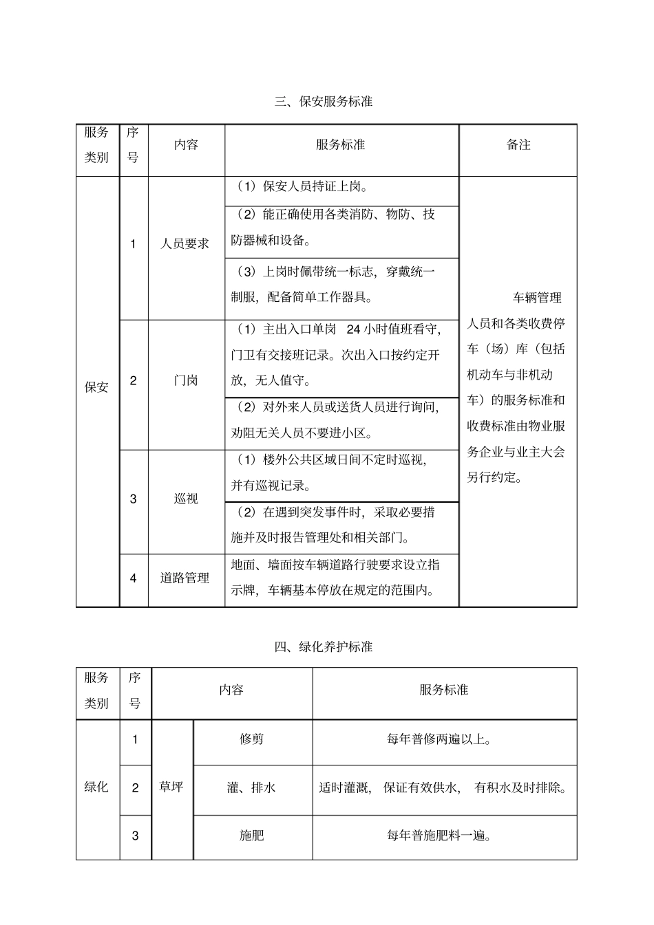 上海公有住宅售后小区物业服务标准_第3页