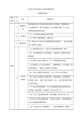 上海公有住宅售后小区物业服务标准
