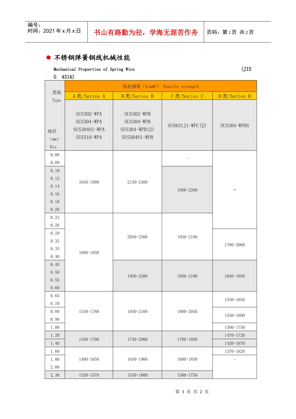 不锈钢弹簧钢线机械性能_第1页
