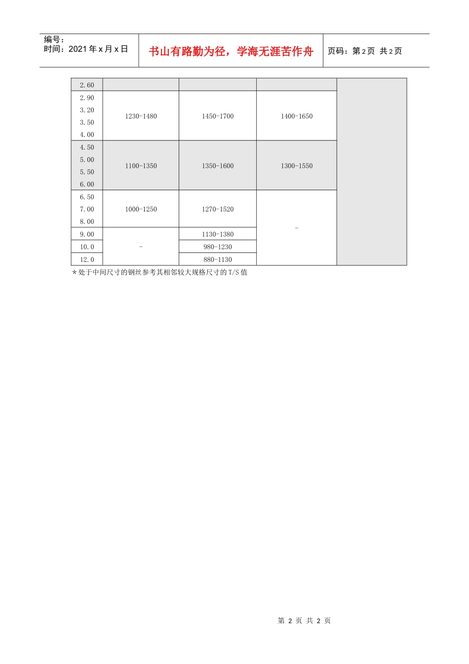 不锈钢弹簧钢线机械性能_第2页