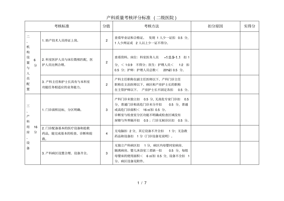 产科质量考核评分标准_第2页