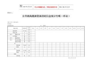 公共机构能源资源消耗信息统计台账(样表)