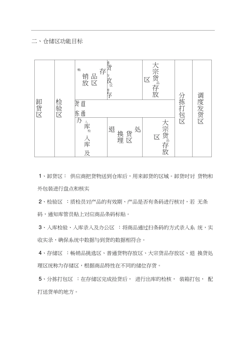 仓储物流需求方案_第3页