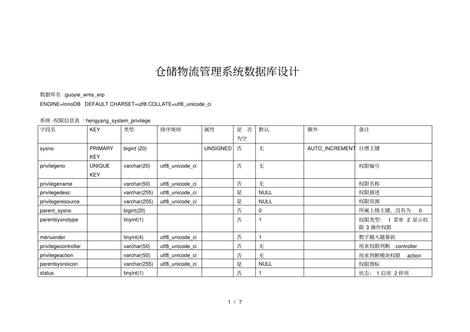 仓储物流管理系统数据库设计_第1页