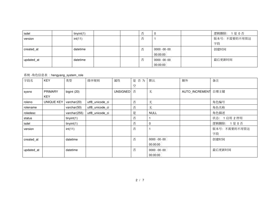 仓储物流管理系统数据库设计_第2页