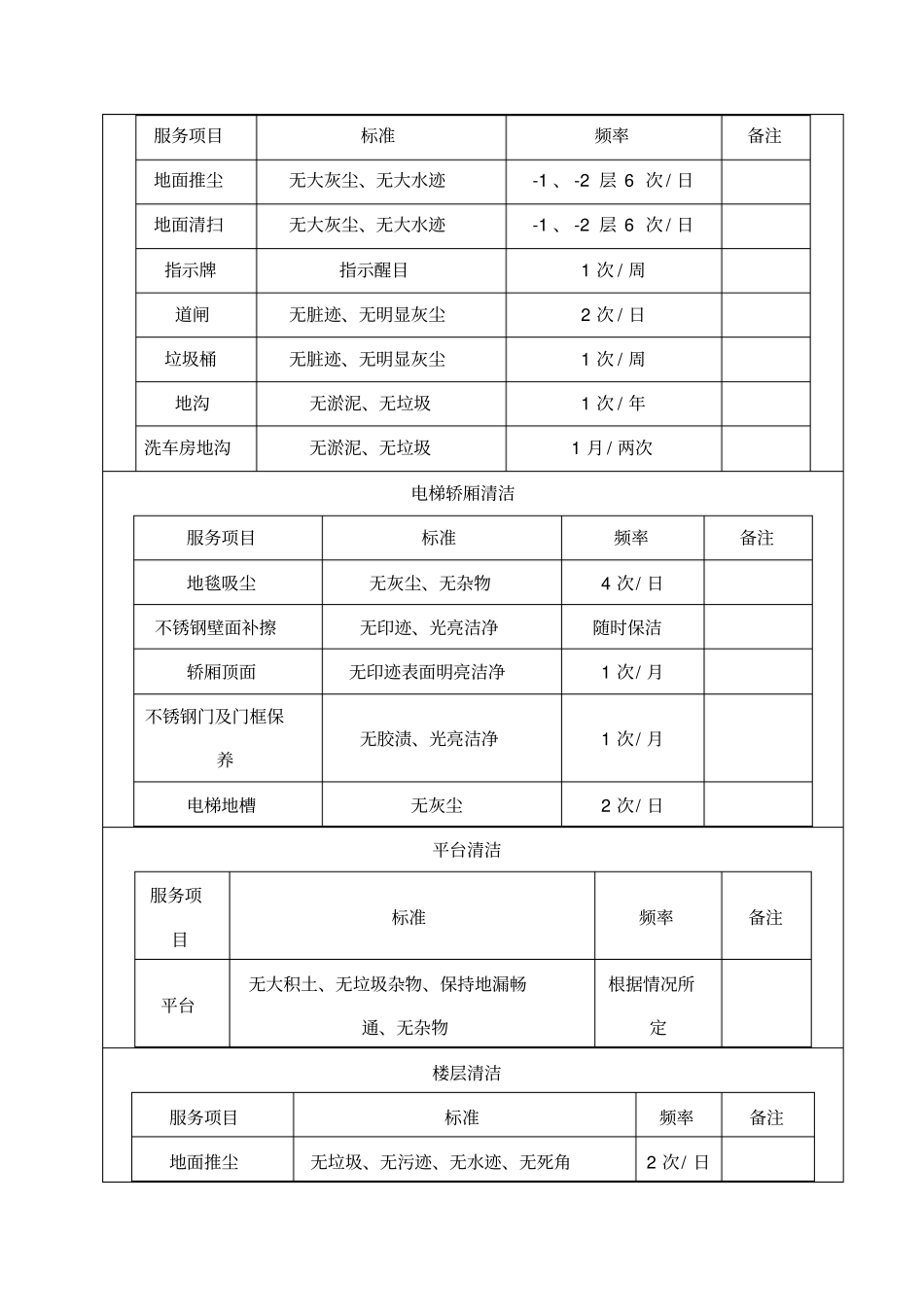 大楼日常保洁服务计划书_第2页