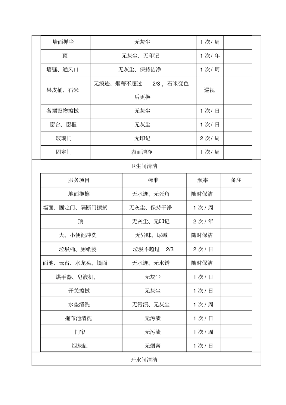 大楼日常保洁服务计划书_第3页