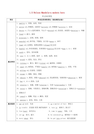 高考英语一轮复习 1.5 Nelson Mandela-a modern hero（讲）（含解析）-人教版高三全册英语教案
