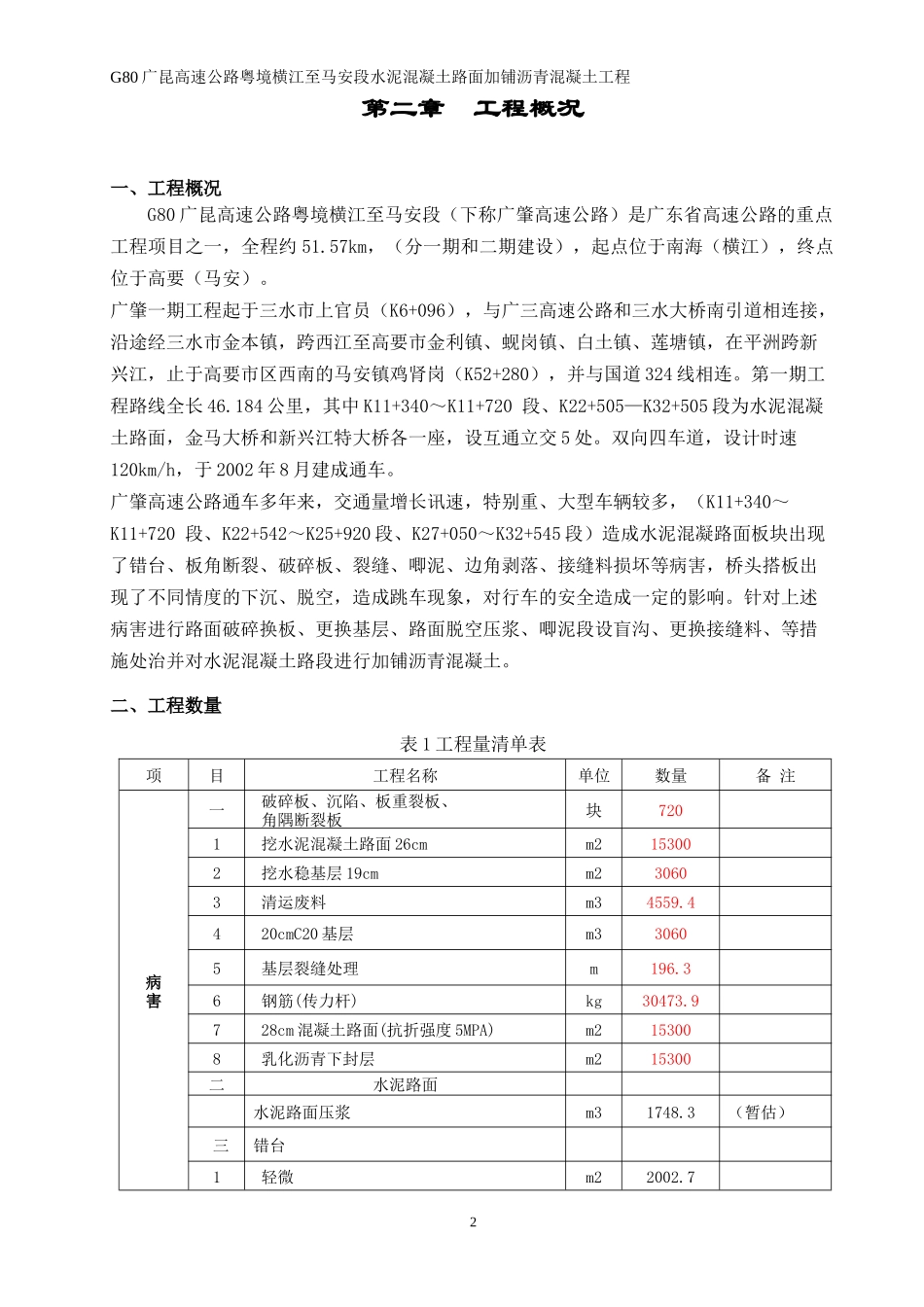 G广昆高速公路粤境横江至马安段水泥混凝土路面加铺沥青混凝土工程施工组织设计_第2页