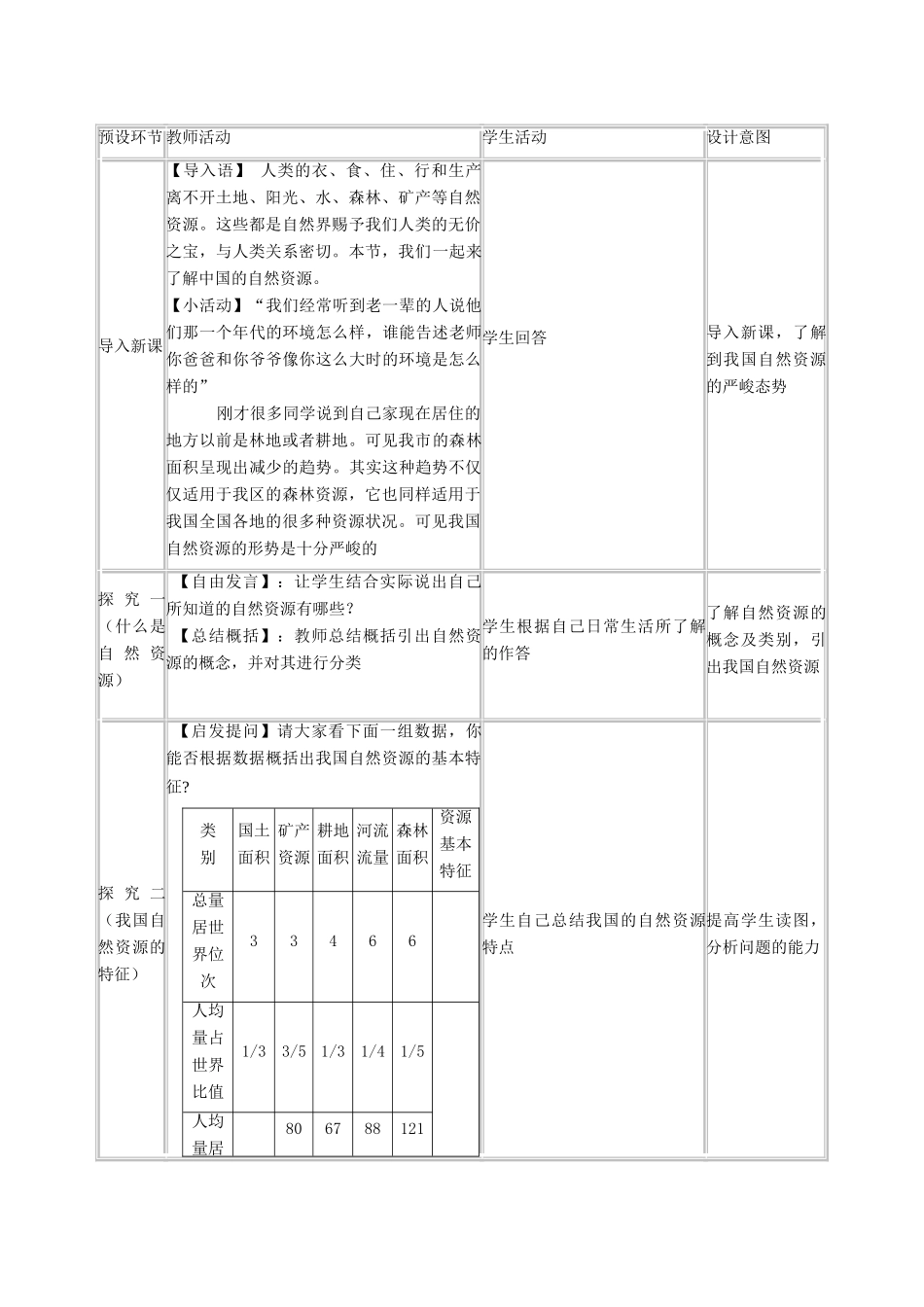 高中地理上学期第八周 中国的自然资源教学设计-人教版高中全册地理教案_第3页