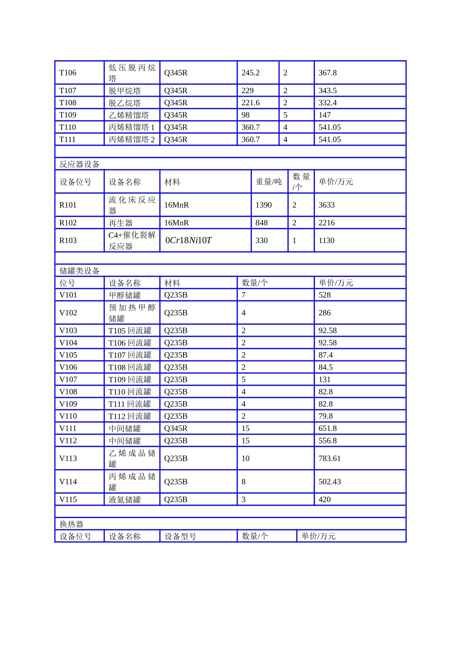 化工技术经济分析_第2页