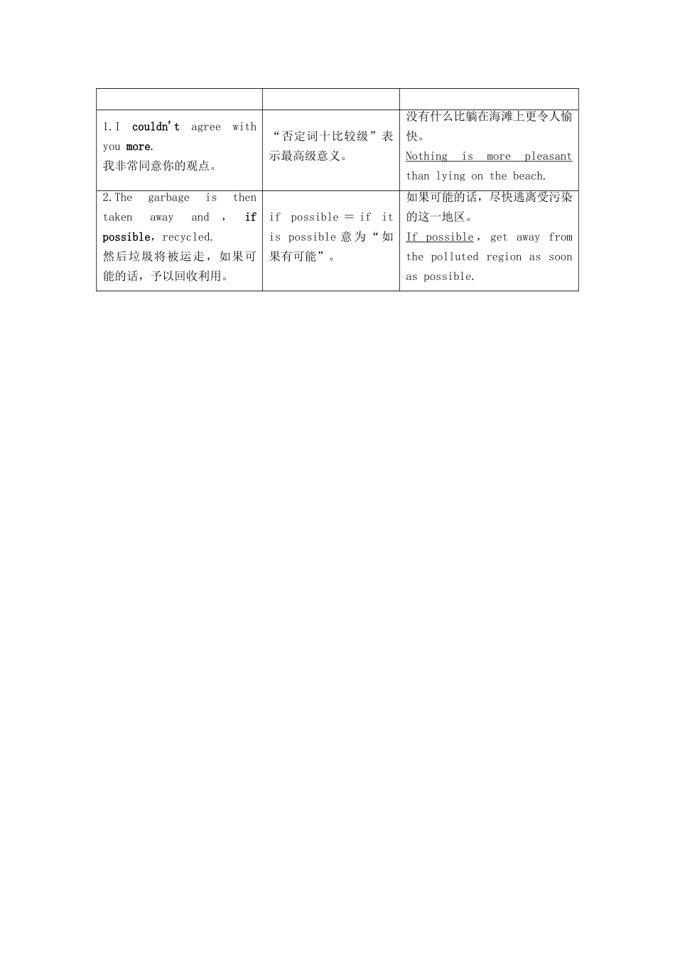 高中英语 Module 4 Sandstorms in Asia Section Ⅳ Language Points（Ⅱ）（Integrating Skills  Cultural Corner）（教师用书）教案 外研版必修3-外研版高一必修3英语教案_第3页