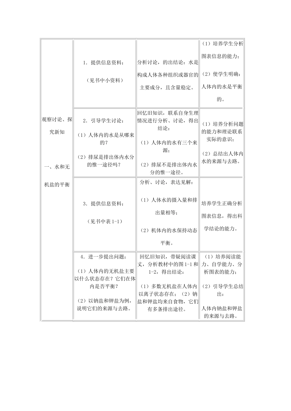 高中生物《人体的稳态》教案4 苏教版必修3_第2页