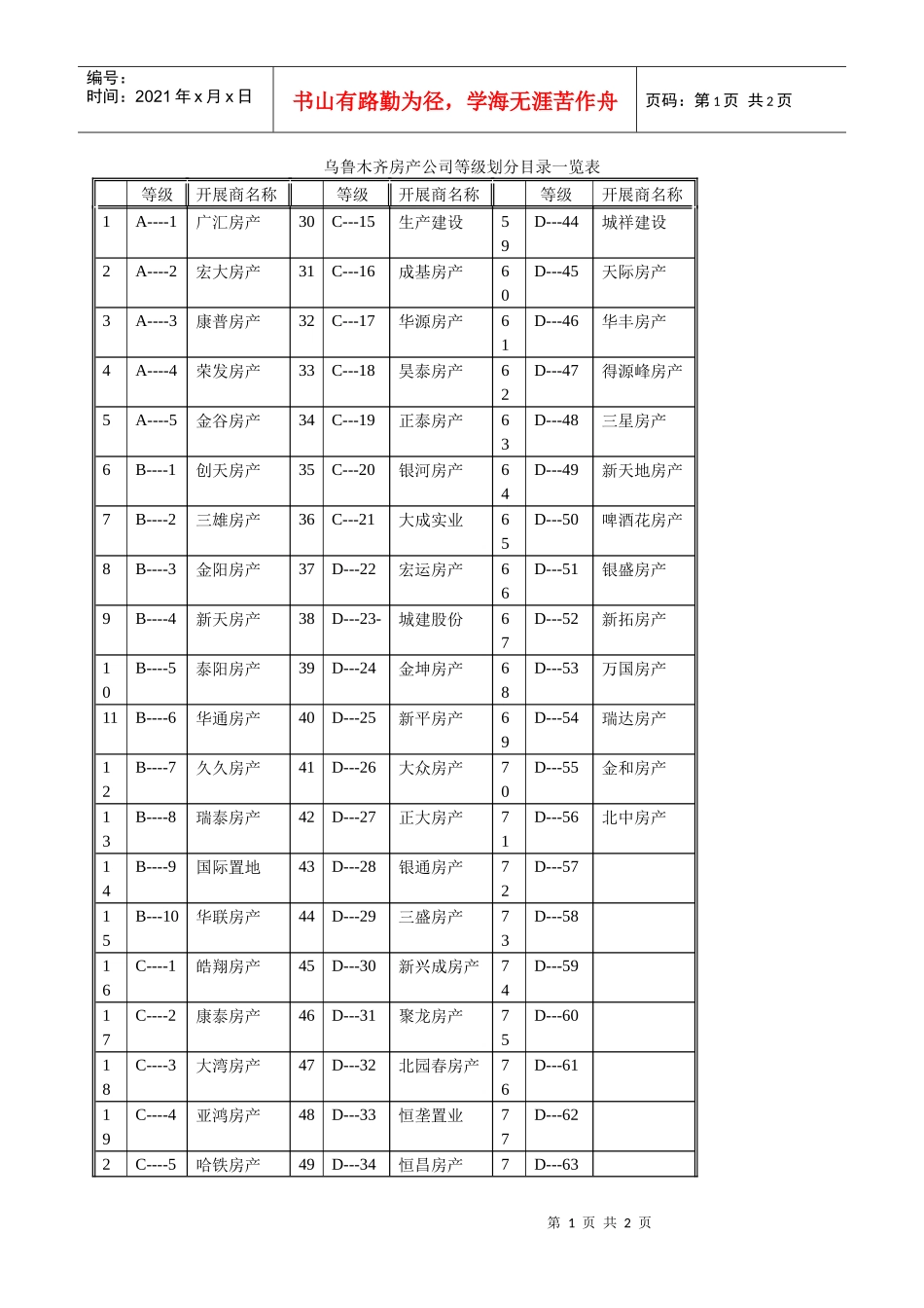 乌鲁木齐房产公司等级划分目录一览表(1)_第1页