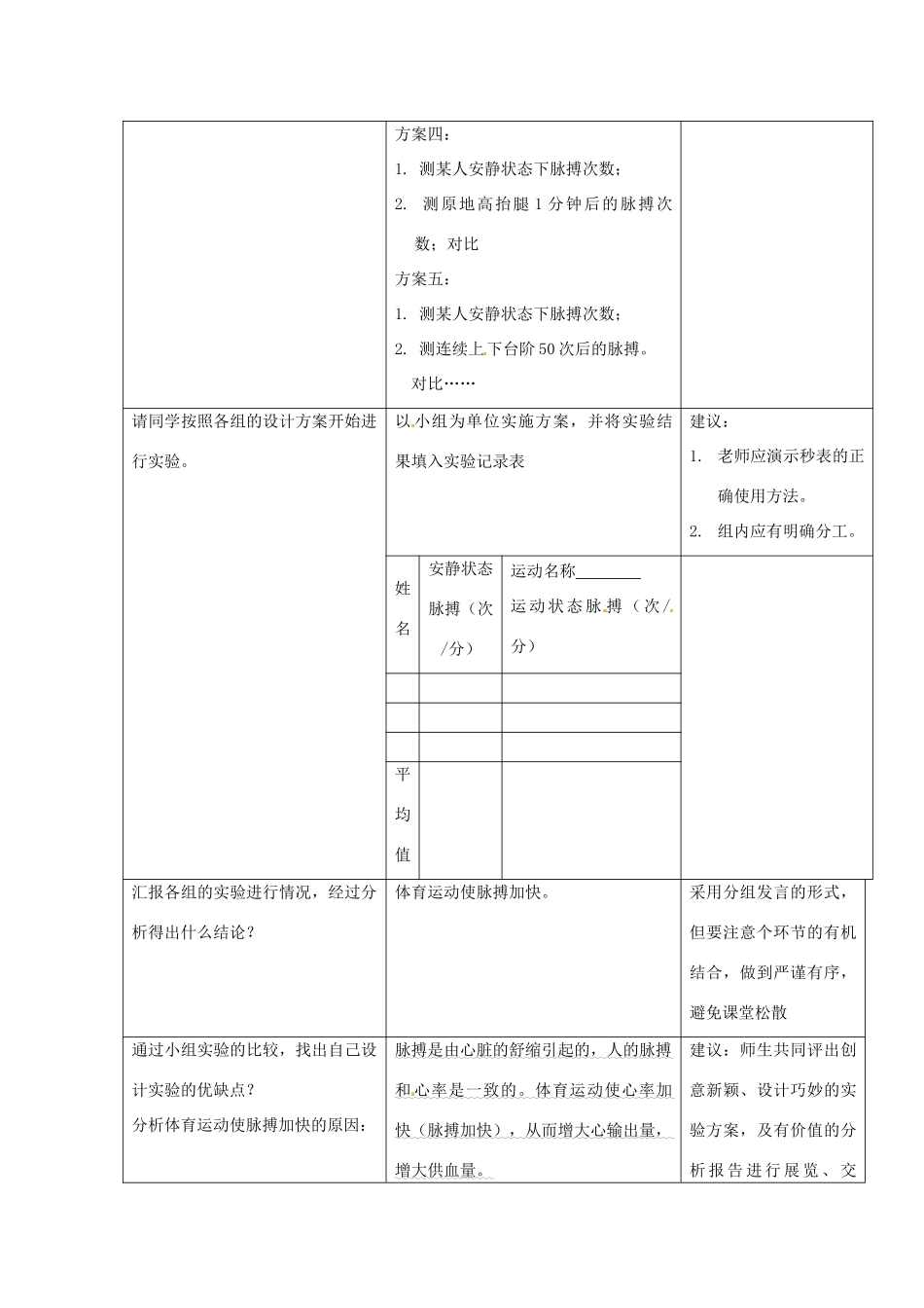 七年级生物下册 第二章《爱护心脏 确保运输》2.2.3 运动与脉搏的关系教案 （新版）冀教版_第3页
