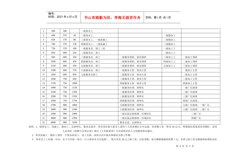 XX餐饮公司工资结构一览表_第3页