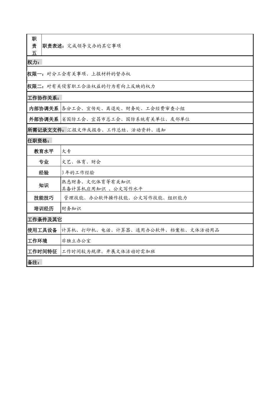中船重工研究所工会文体干事岗位说明书_第2页
