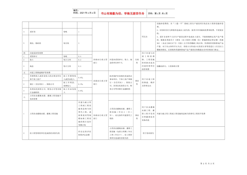 全省水利系统行政事业性收费项目和标准表_第2页