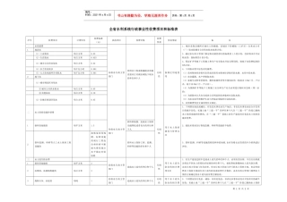 全省水利系统行政事业性收费项目和标准表