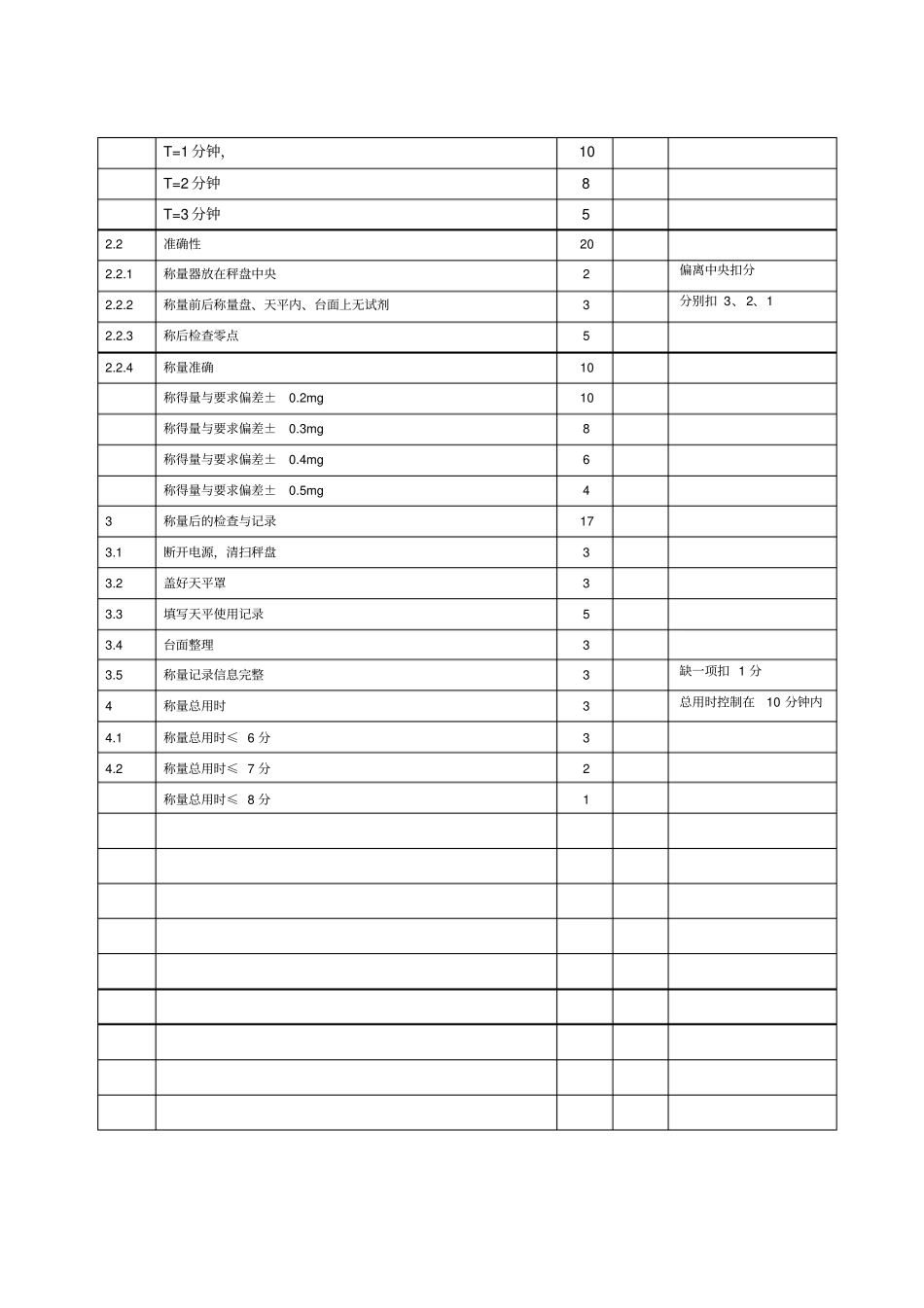 天平滴定评分细则表_第2页