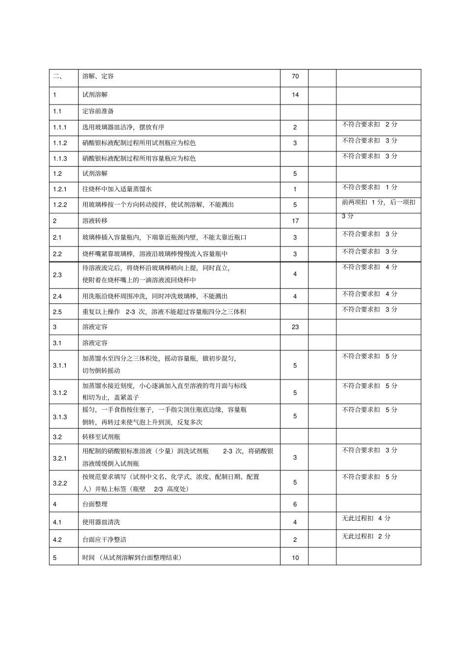 天平滴定评分细则表_第3页