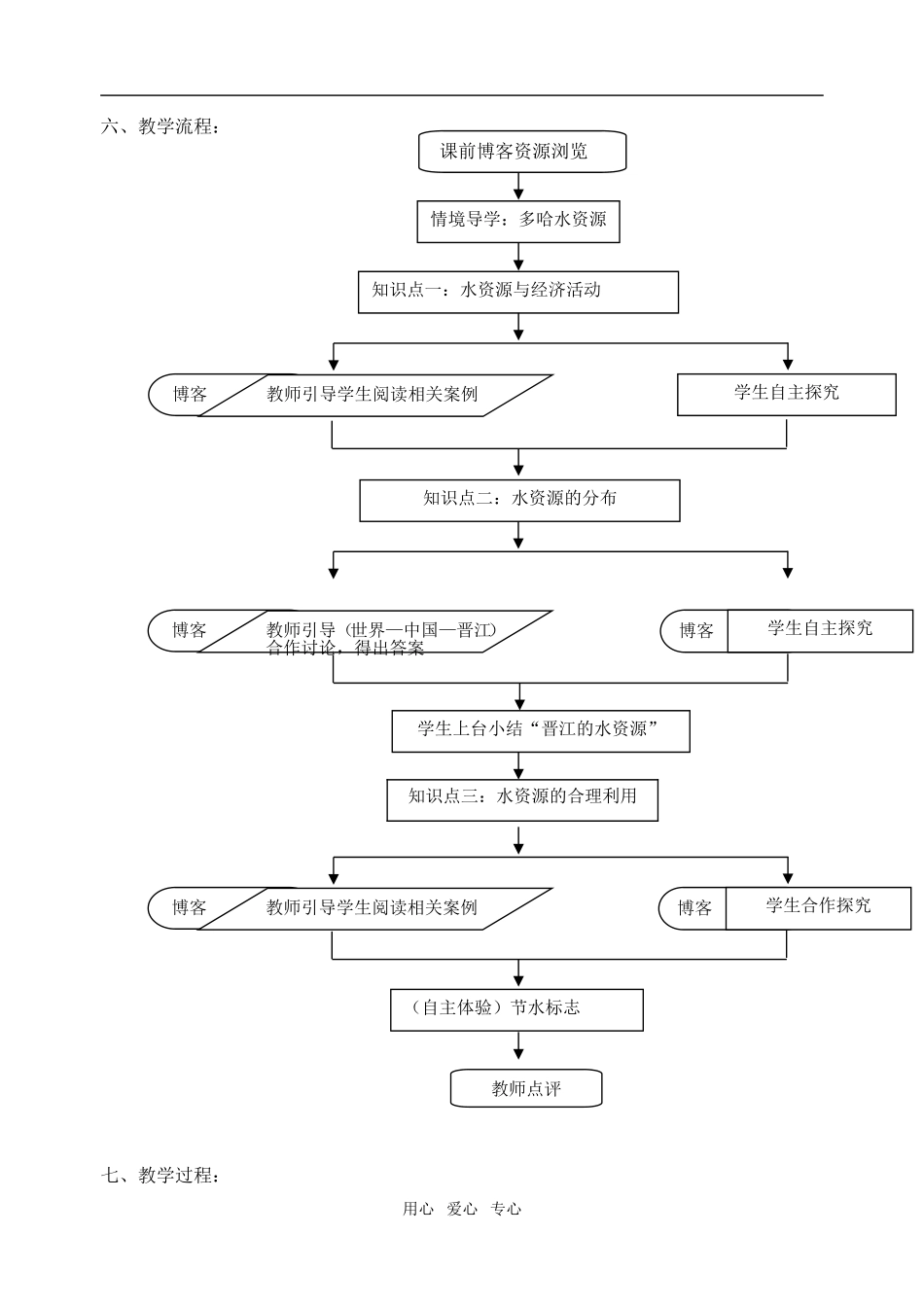 高中地理3.3　水资源的合理利用教案1人教版必修1_第2页
