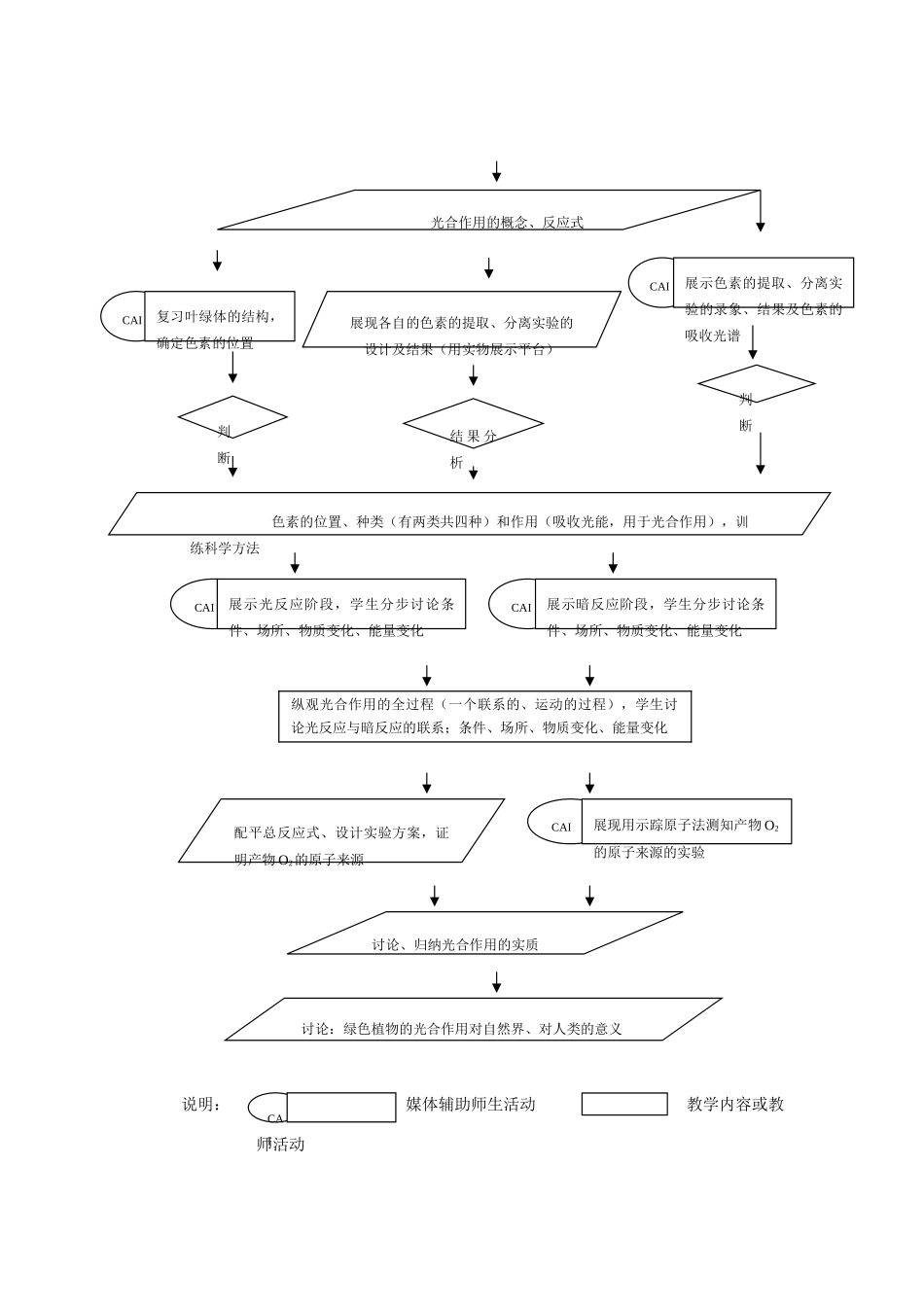 高中生物《光合作用》教案3 浙教版必修1_第3页