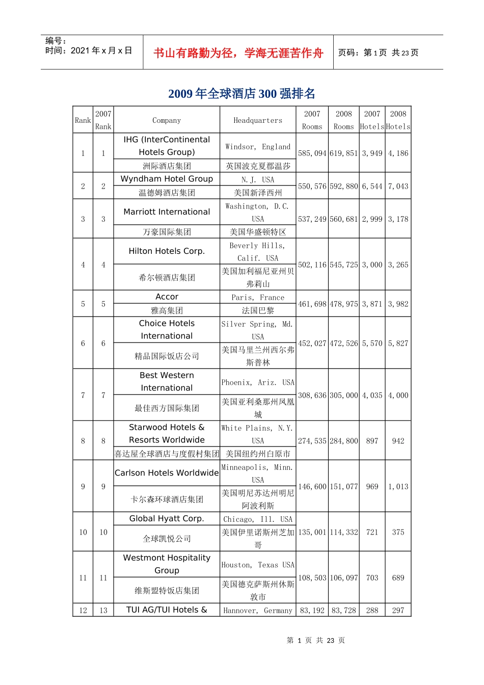 X年全球酒店300强排名_第1页