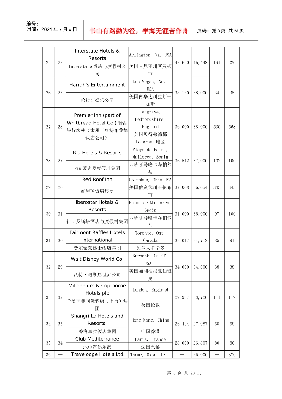 X年全球酒店300强排名_第3页
