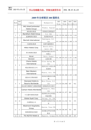 X年全球酒店300强排名
