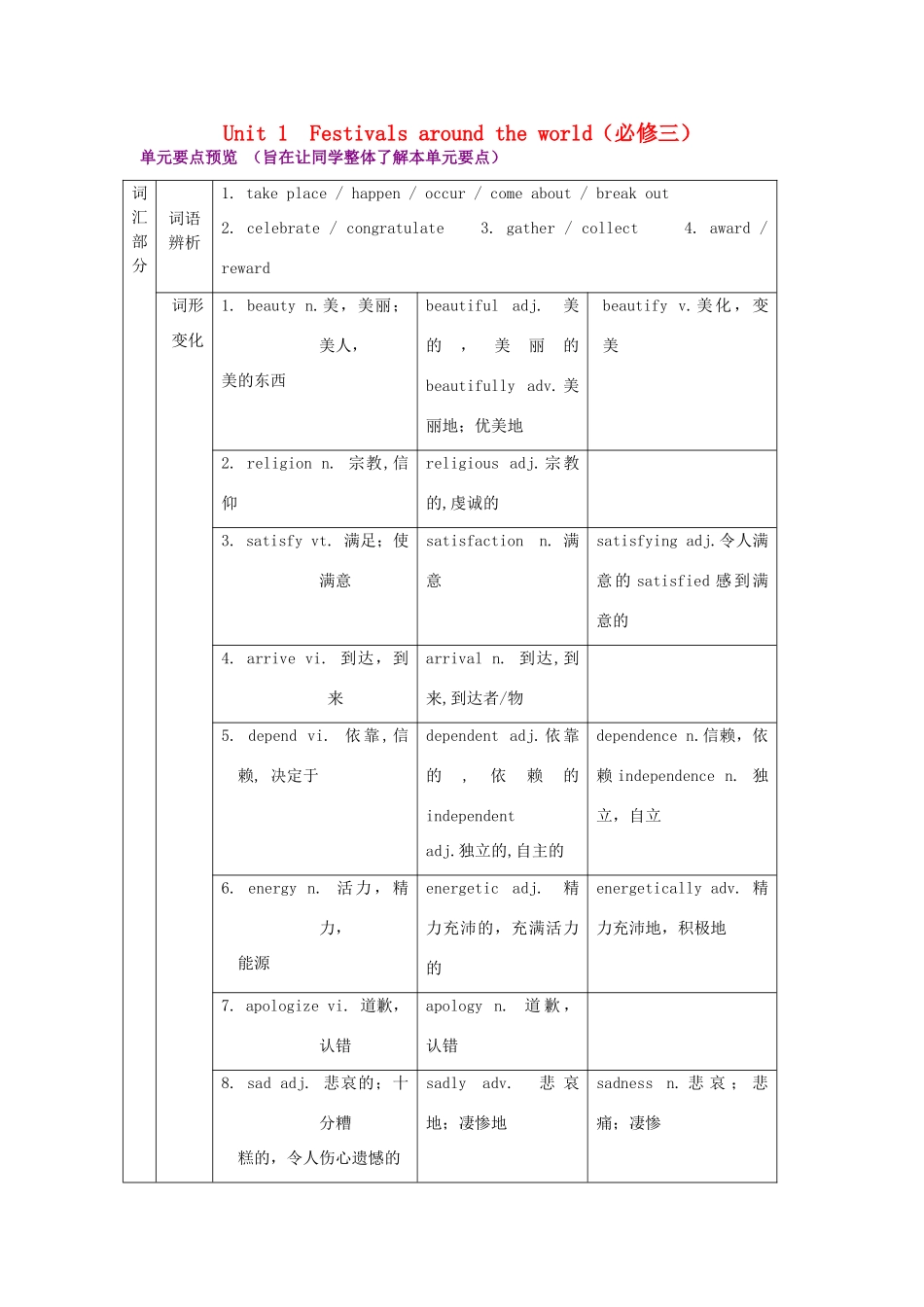 高中英语 Unit 1 Festival around the world知识点精品学案 新人教版必修3_第1页