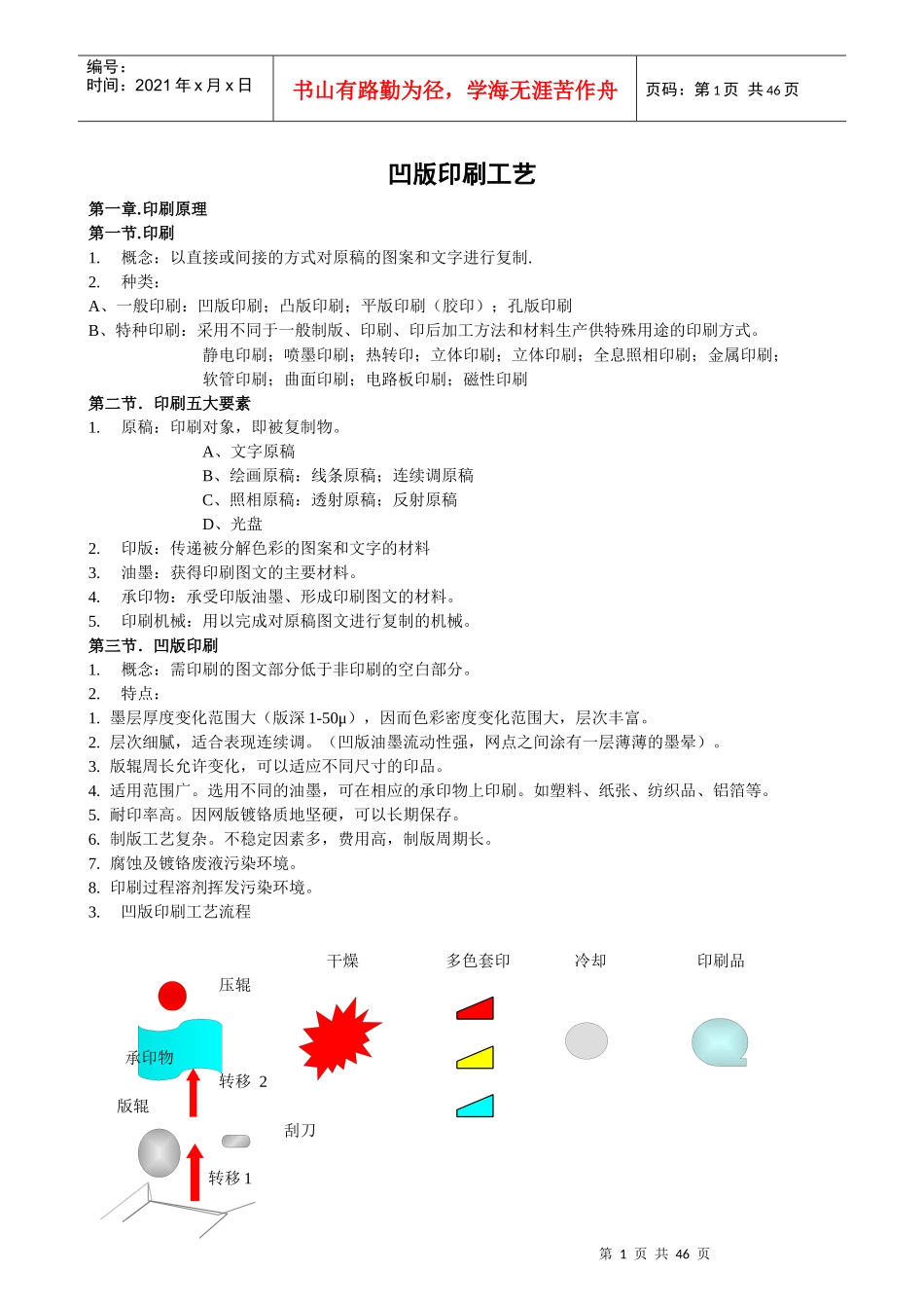 包装印刷软包装凹版印刷工艺概述_第1页
