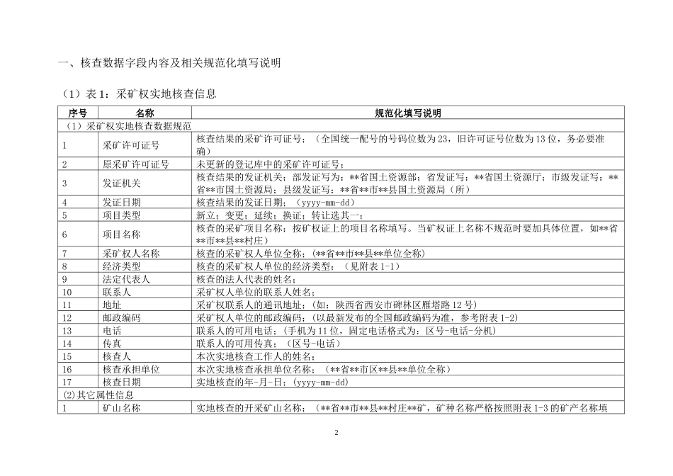 全国矿业权实地核查规范(核查数据与单矿权)_第3页