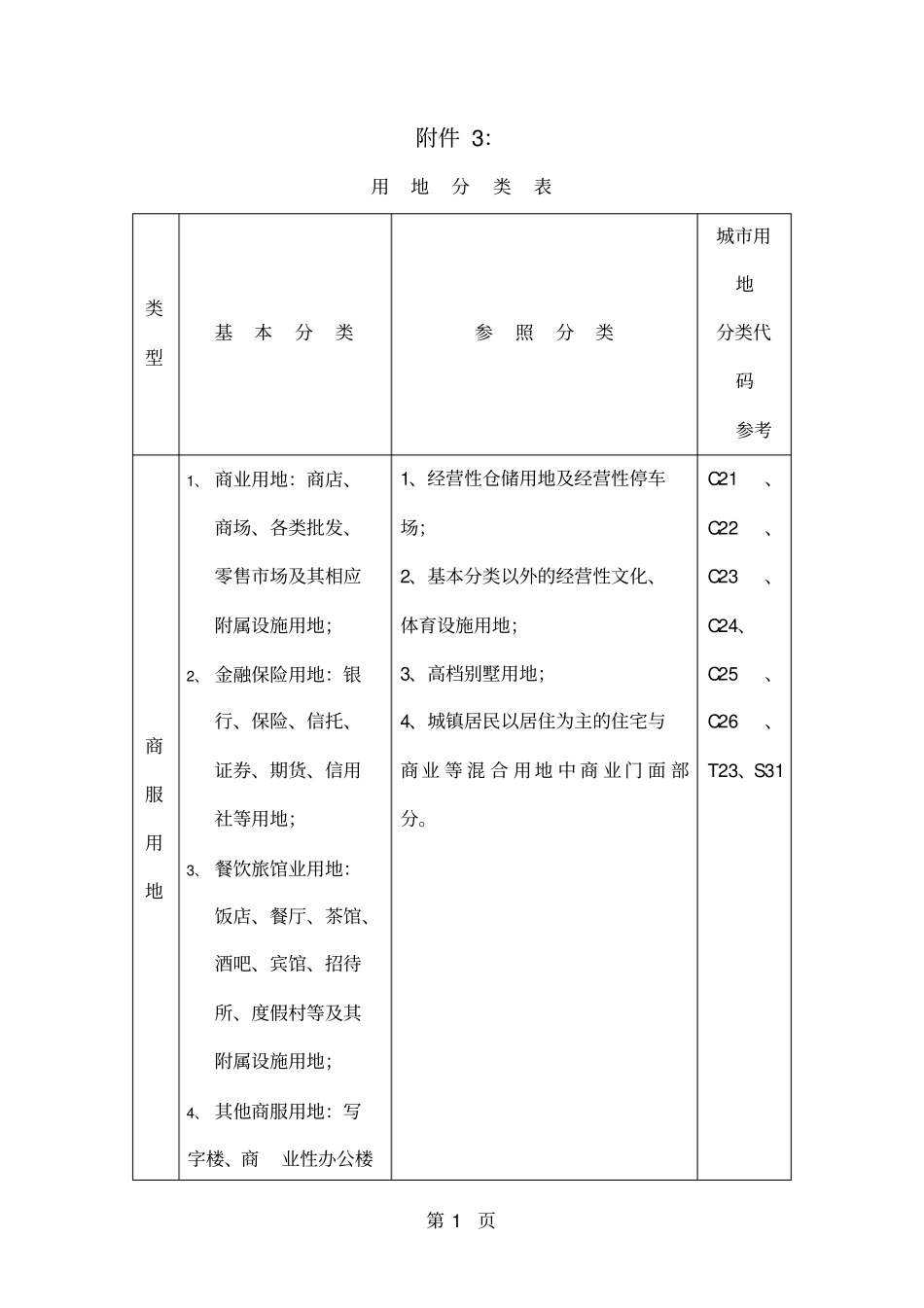 土地用地性质表27页_第1页