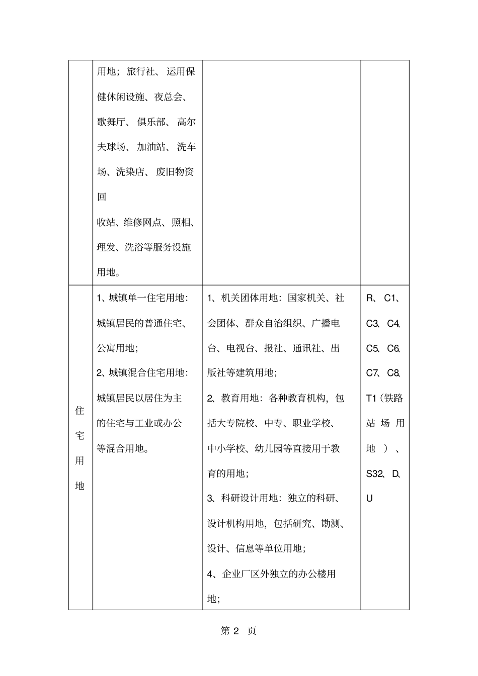 土地用地性质表27页_第2页