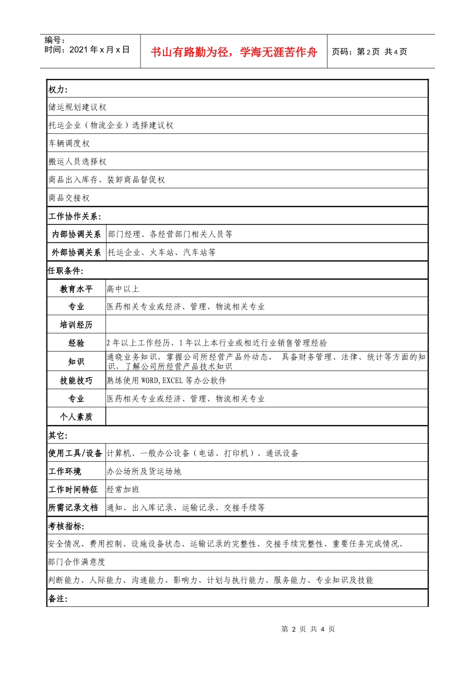 医药公司储运员职务说明书_第2页