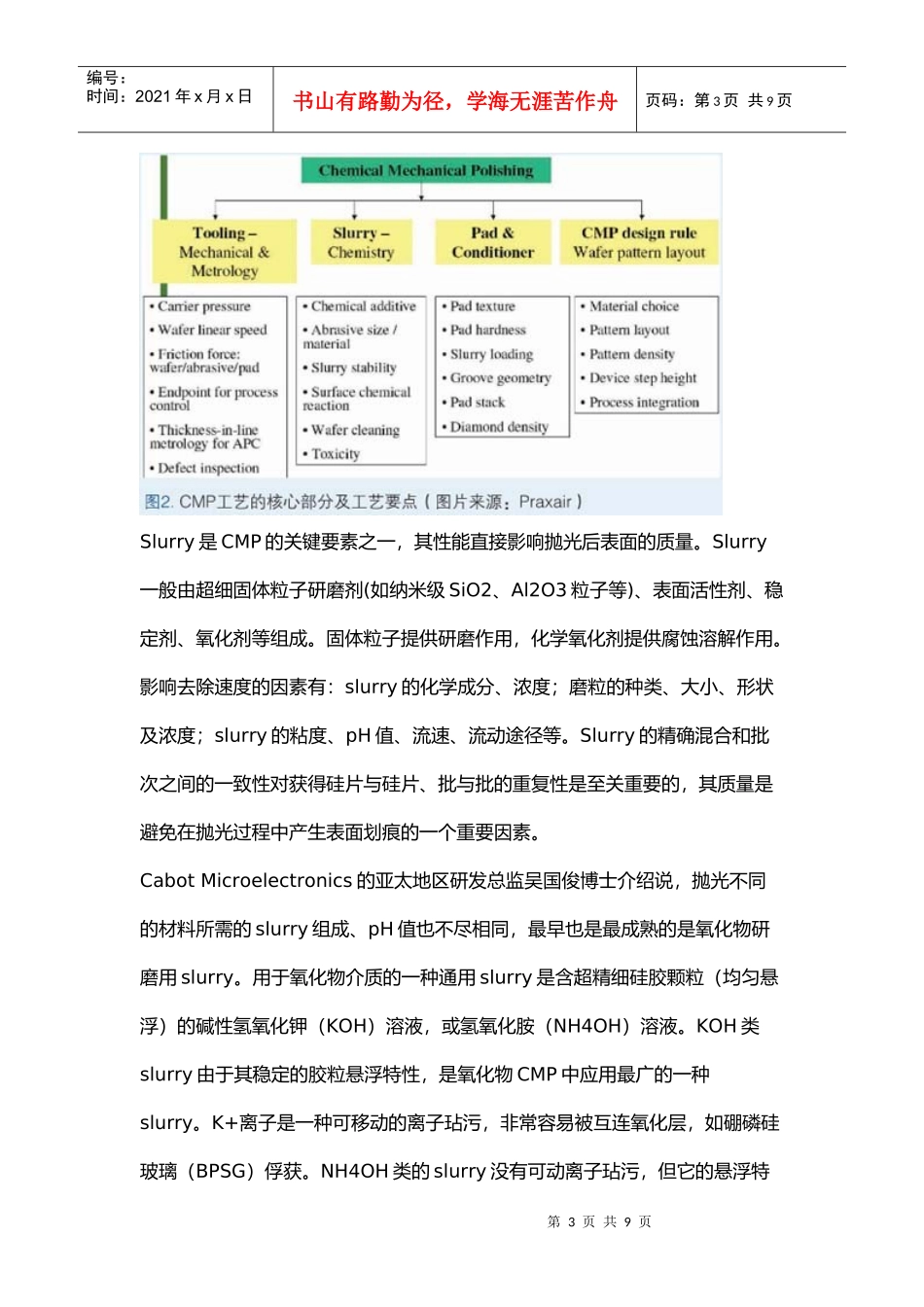 CMP化学机械抛光Slurry的蜕与进_第3页