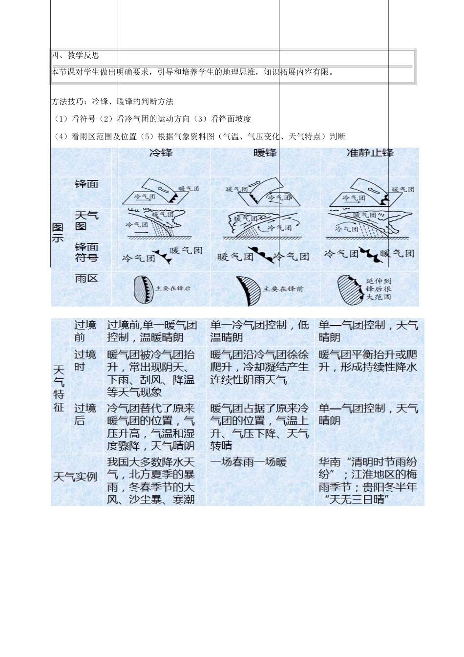 高中地理上学期第10周“常见天气系统”教学环节设计-人教版高中全册地理教案_第3页