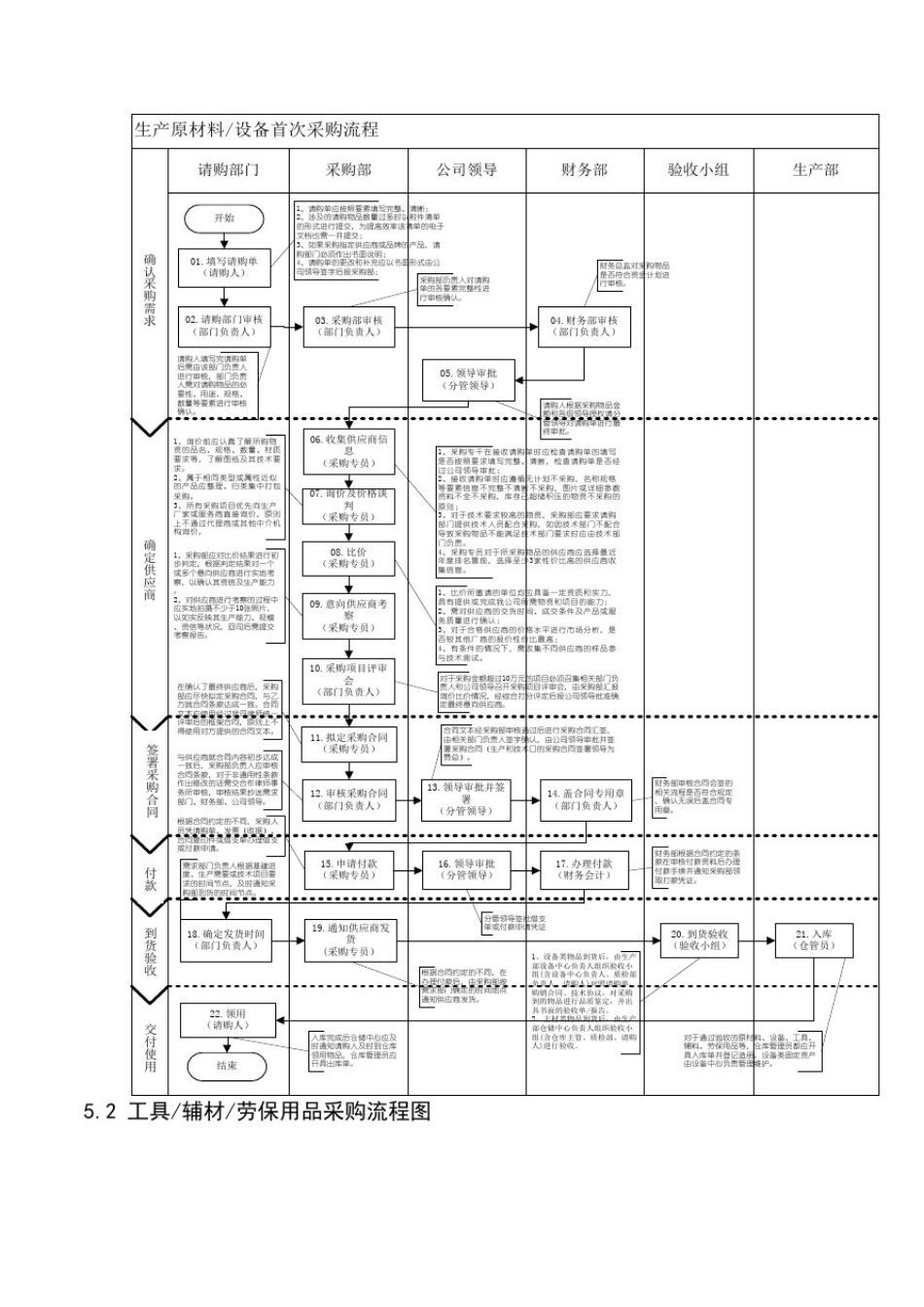 制造业采购管理制度_第3页