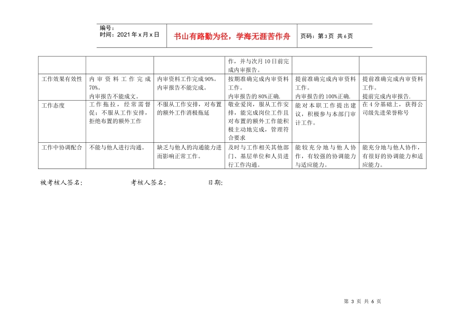 上海市电力公司市区供电公司审计专职行为规范考评表_第3页