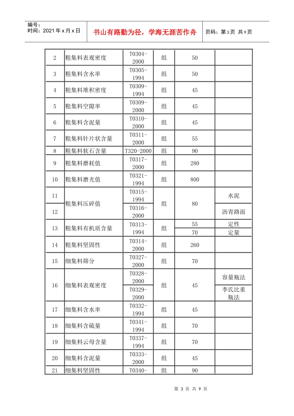 公路工程质量检测收费标准_第3页