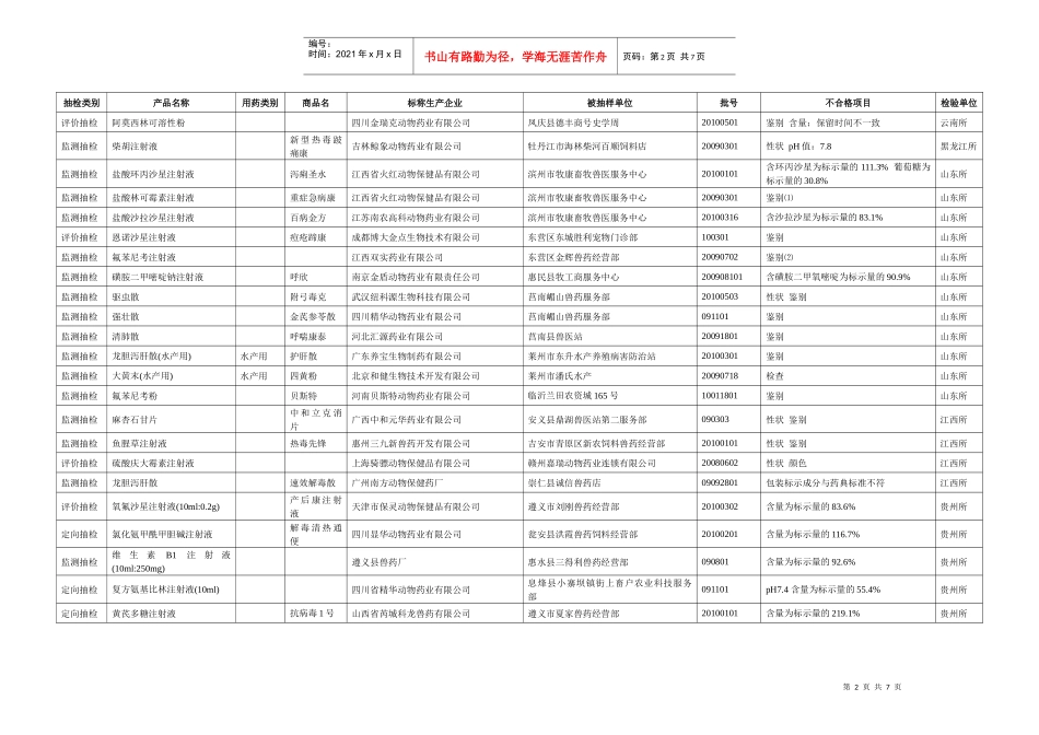 XXXX年第三季度全国兽药监督抽检(国家计划)不合格产品汇总表_第2页