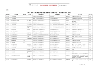 XXXX年第三季度全国兽药监督抽检(国家计划)不合格产品汇总表