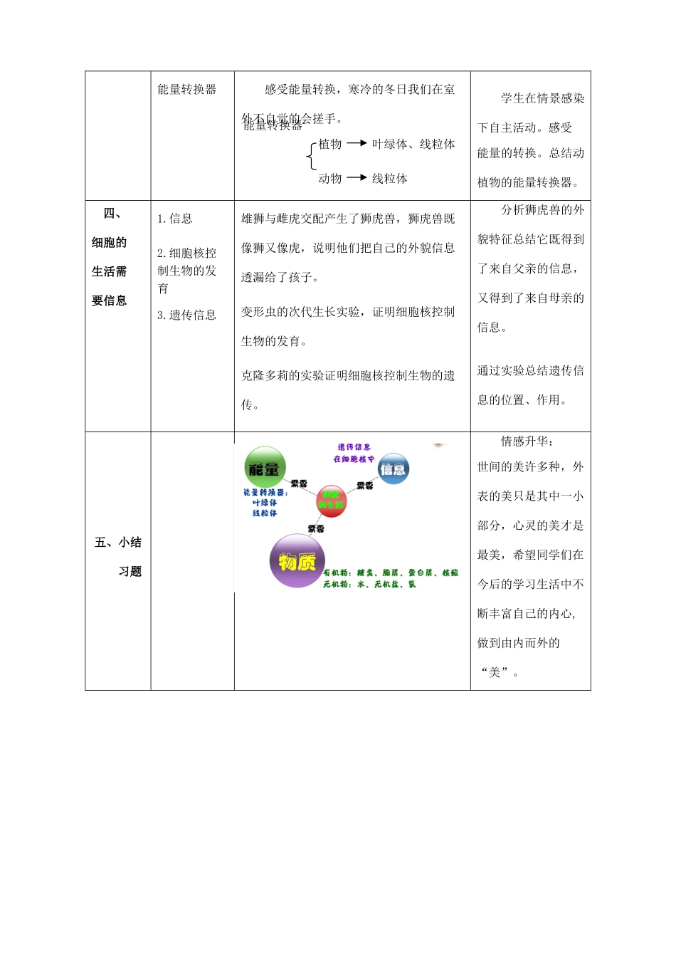 七年级生物上册 2.1.4 细胞的生活教案 新人教版_第3页