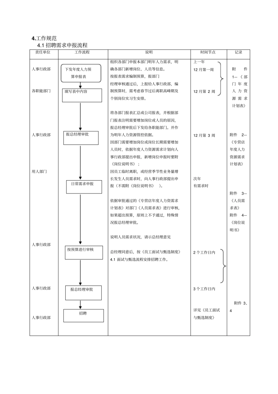招聘需求申报制度_第2页