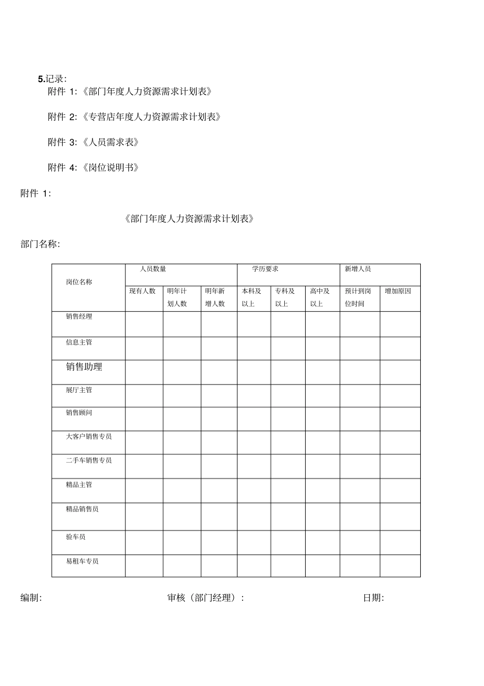 招聘需求申报制度_第3页