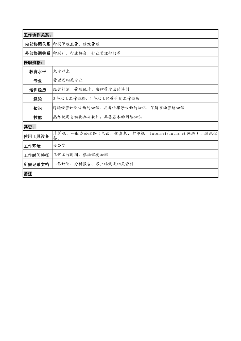 中国建筑研究所印刷管理部印刷计划职务说明书_第2页