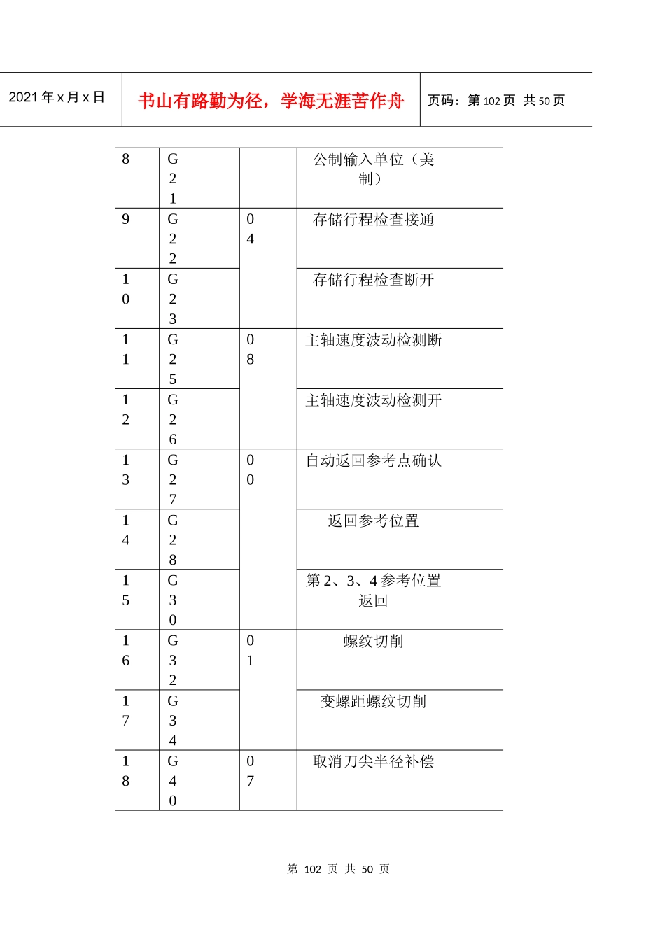 FANUC0iMATE-TB数控系统的编程与操作_第2页