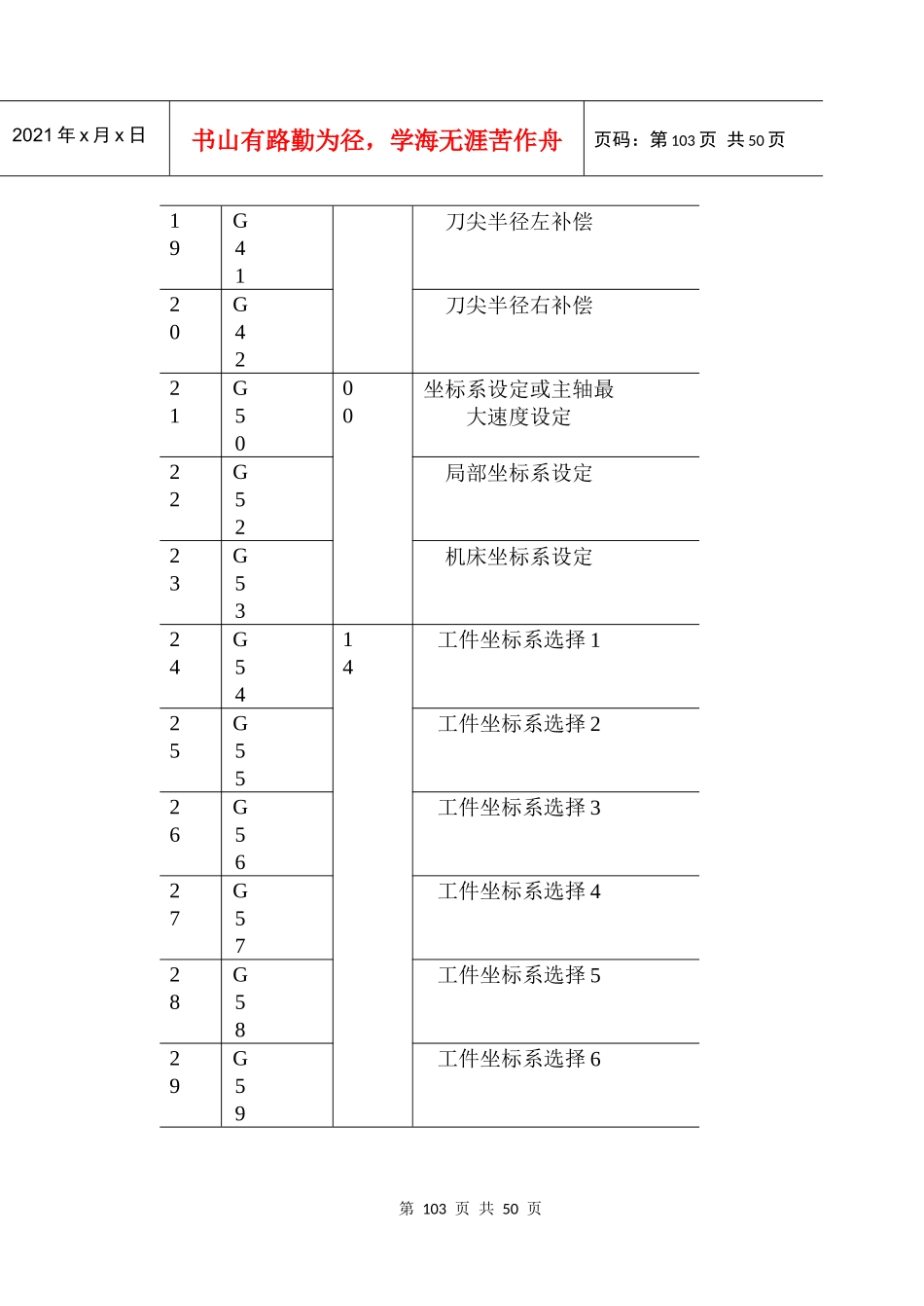 FANUC0iMATE-TB数控系统的编程与操作_第3页