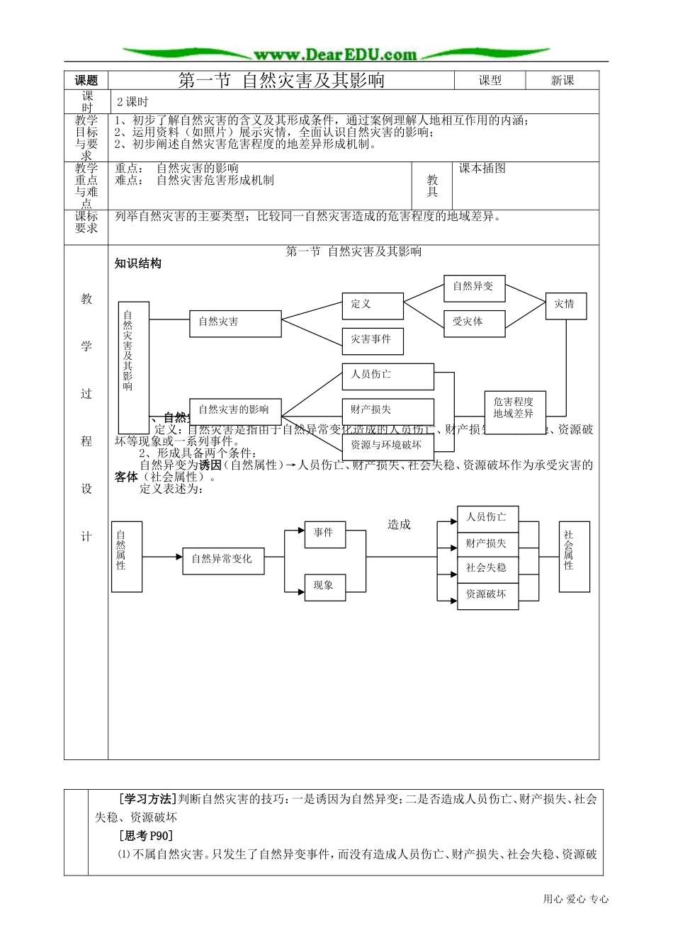 高中地理选修5自然灾害及其影响_第1页
